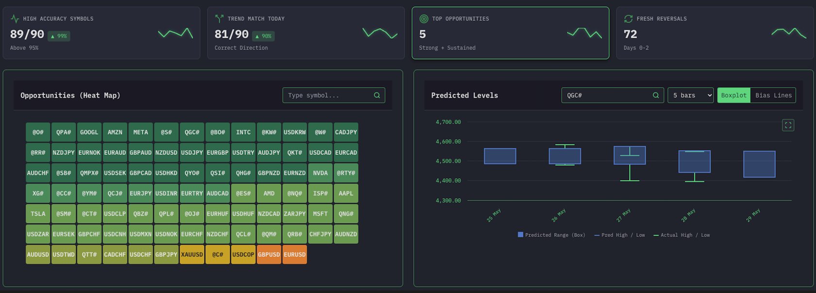 Taiga — NexDay analytics summary