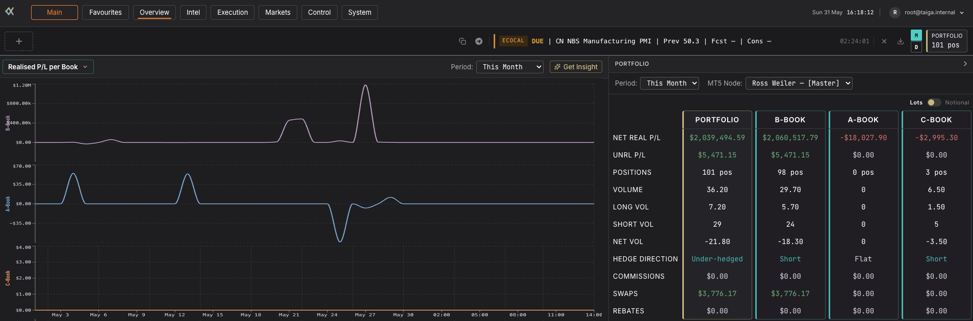 Taiga risk desk — per-book exposure, live